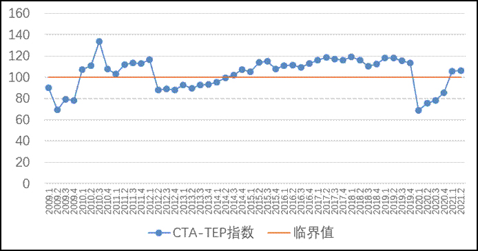 2009-2021Q2Їν(jng)(j)\оCָ(sh)CTA-TEP